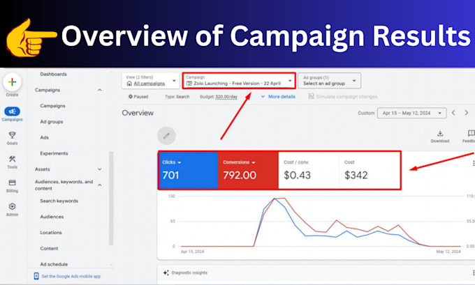 audit, review and optimization google ad adwords PPC campaign as SEM specialist