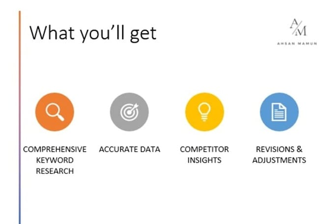 do profitable keyword research with competitor analysis