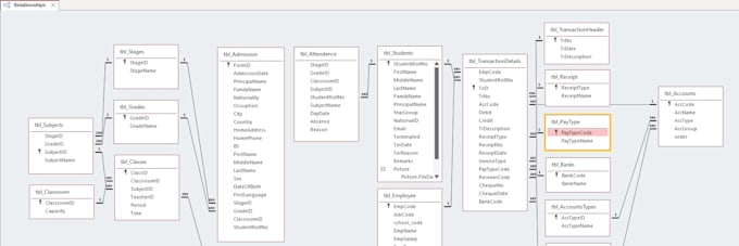 Design and create a full database for you by Meho2023 | Fiverr