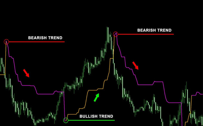 Code tradingview pinescript indiquer le script pour thinkorswim ...