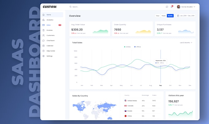 design modern dashboard, saas, CRM, and admin panel UI