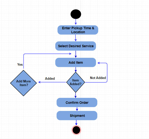 Design uml diagrams for you in visio and other tools at ...