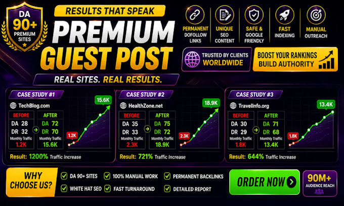 do premium guest post service, publish articles, high da backlinks