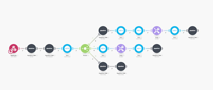 fix or create integromat or make com scenarios from 1 hour