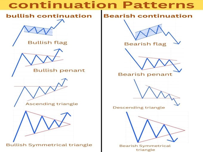 provide pro PDF of candlestick and chart patterns