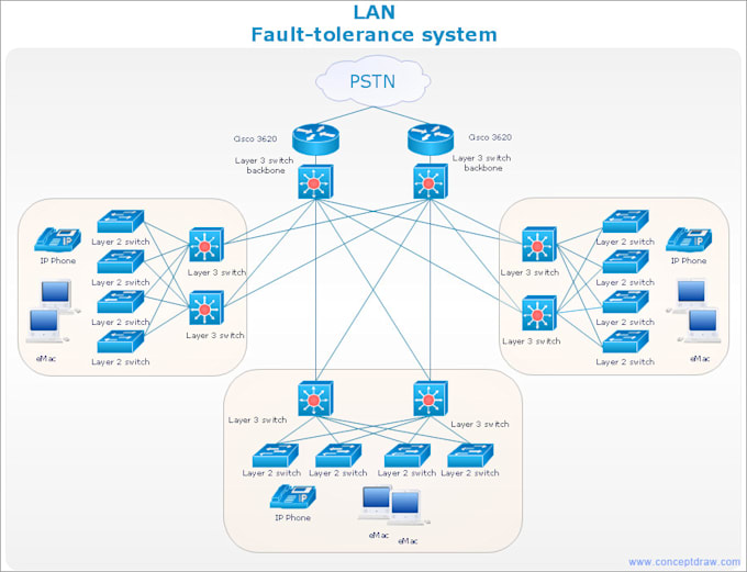 configure cisco router, switches and cisco packet tracer labs