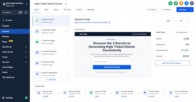 gohighlevel automation workflow n8n ghl expert gohighlevel sales funnel n8n ai