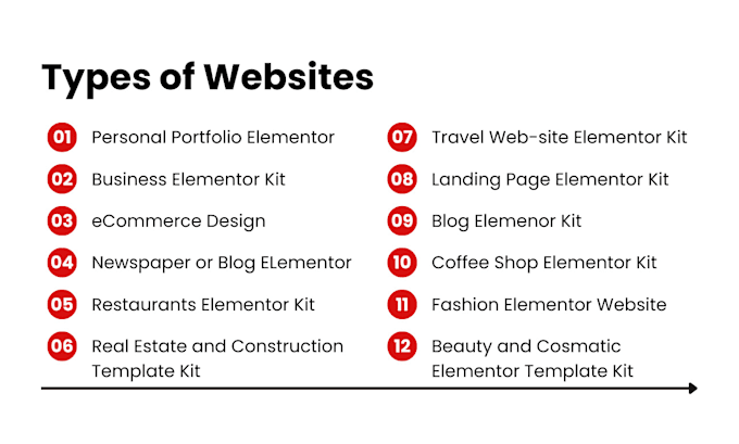 do elementor pro template kit import website creation