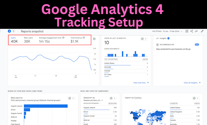 setup google ads conversion tracking, analytics 4, ga4 conversion tracking