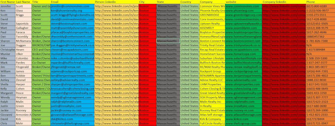provide targeted b2b lead generation for any business