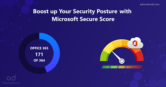 m365 tenant health,  security,compliance review