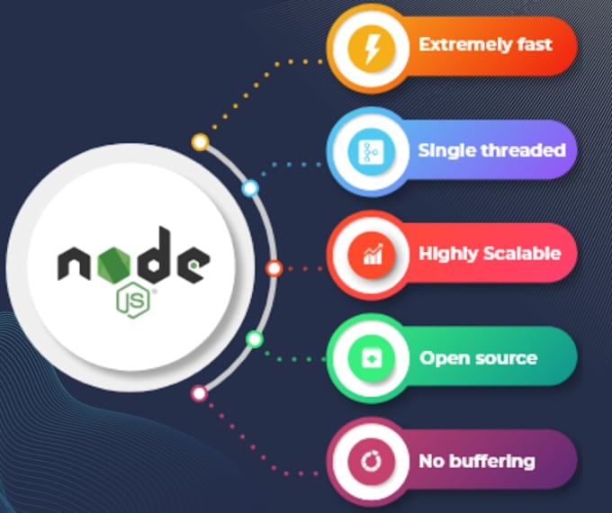Develop mern stack app with node js and react js by Srn8602 | Fiverr