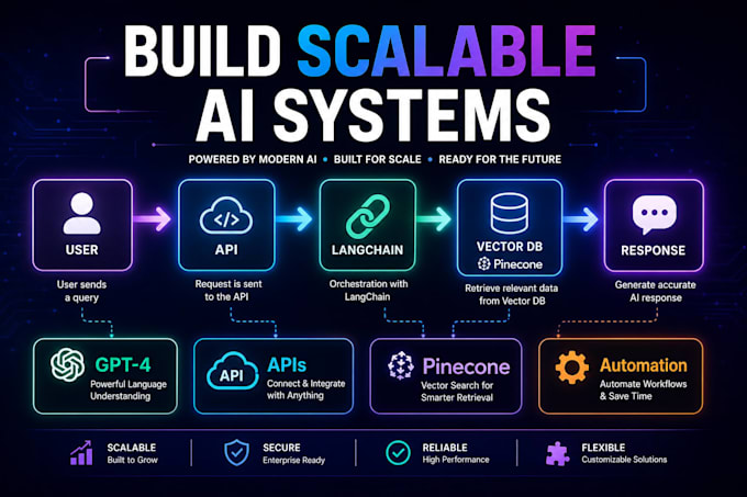 ai chatbots, saas app or automation using gpt for your buisness