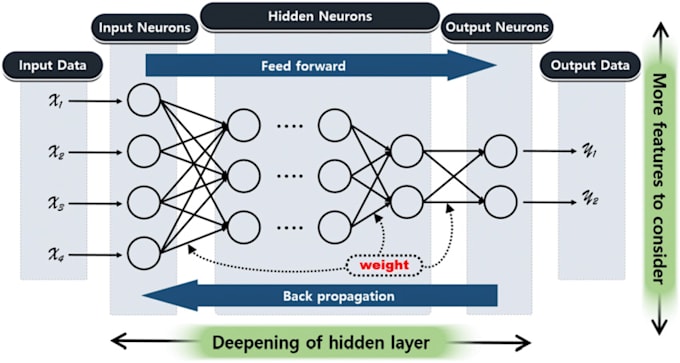 do machine learning, deep learning, or computer vision tasks
