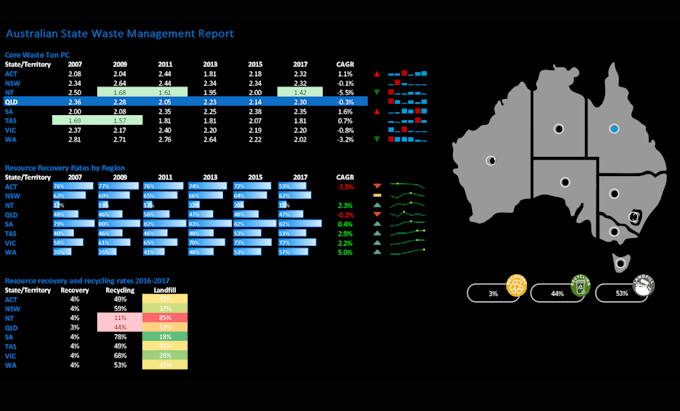 do data visualization and create dashboards in excel