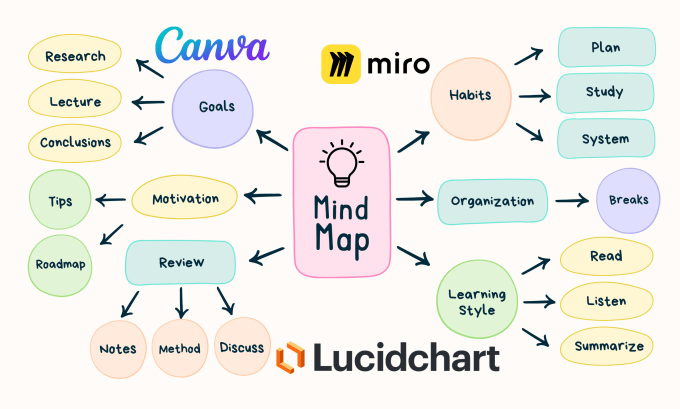 Create flowcharts, data flowchart, workflow chart using lucidchart ...
