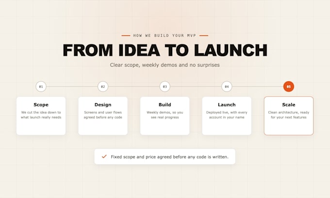 develop full stack saas mvp for your startup