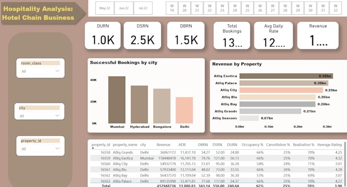Help In Power Bi Analytics And Data Visualization By Analytics Tutor Help In Power Bi Analytics And Data Visualization By Analytics Tutor