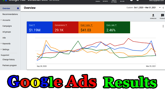 setup, manage and optimize google ads adwords PPC campaigns