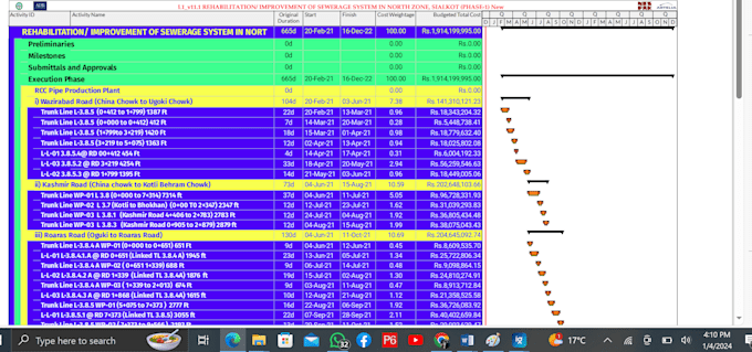 prepare accurately schedule on primavera p6 or ms project