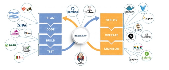 Setup ci cd pipeline using github actions by Bharat_vamsi | Fiverr