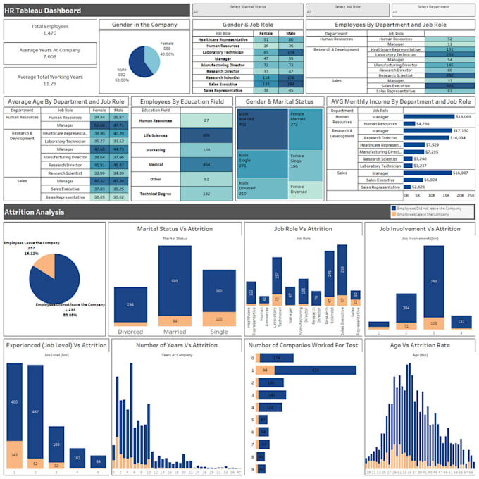 Help you use power bi to create data visualization and a dashboard by