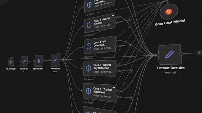 develop ai automation using langchain, langgraph, rag n8n ai agents