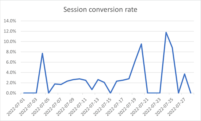 do data analysis, data visualization, and bi projects