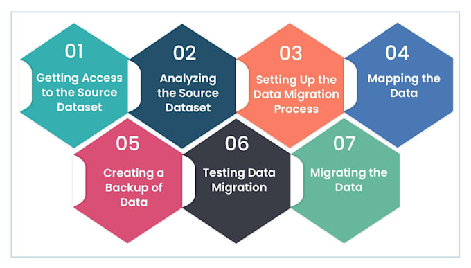 Migrate sql server, mongodb, cassandra, postgresql, oracle by ...