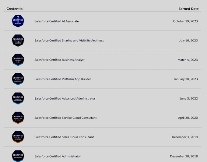 be your salesforce expert for sales, service, cpq and apex