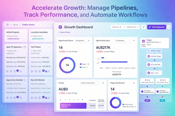 be your gohighlevel expert for ghl automation, CRM, sales funnel, website