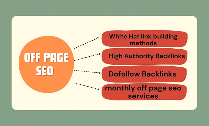 do monthly off page SEO services or manual link building backlinks