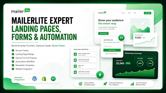 set up mailerlite automation, landing pages and forms