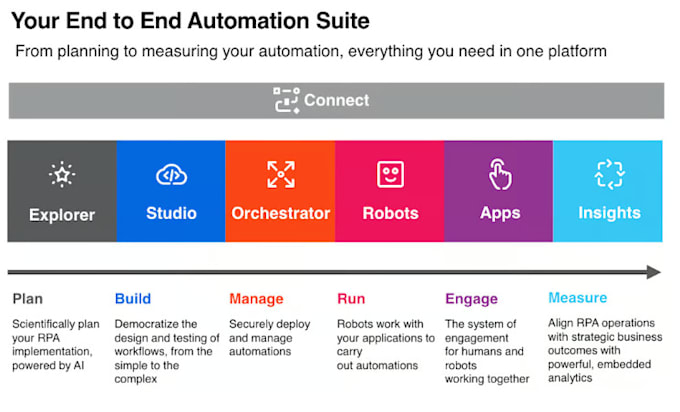 automate any task using uipath automation for any task