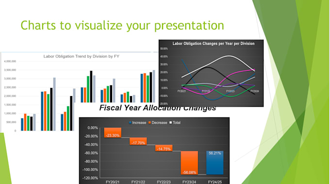 create professional powerpoint or google slides decks