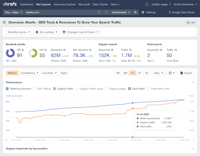 Backlinks Dashboard Ubersuggest Ahrefs Backlink Analysis Keyword