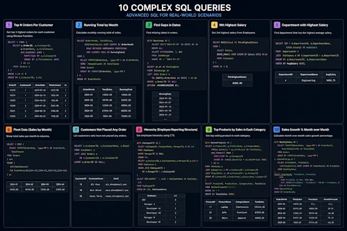 fix sql server errors, slow queries and database issues fast