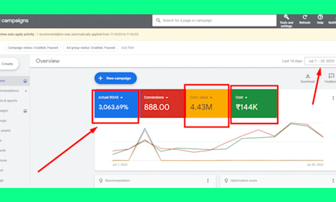 google ads PPC campaign optimization and management