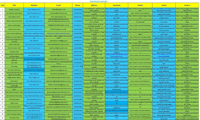 perfectly collect business email databases