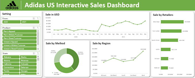 create a dynamic excel dashboard and report for you