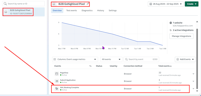 setup meta pixel and conversion api capi for gohighlevel, zoho, clickfunnels