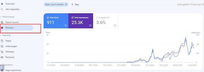 increase website traffic through google web stories