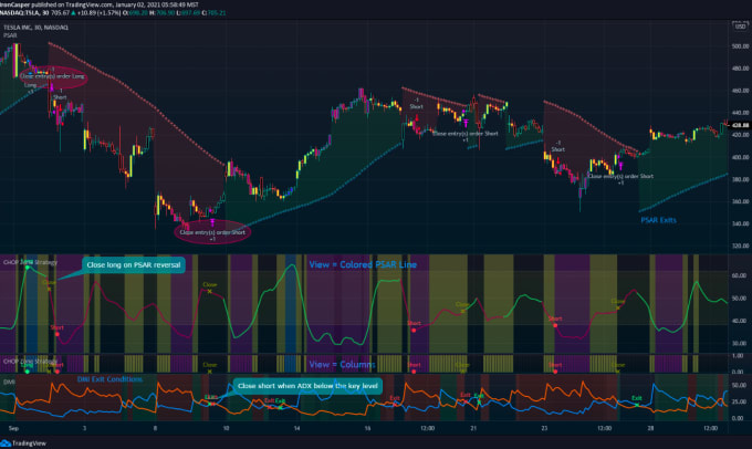 Code pine script tradingview strategy thinkorswim pinescript ...