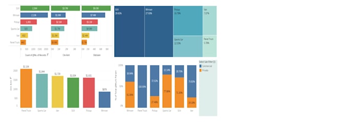 Prepare graphs and visualizations in tableau and python by Nikchit | Fiverr