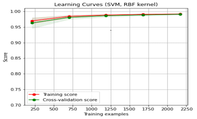 develop matlab models for research and analysis
