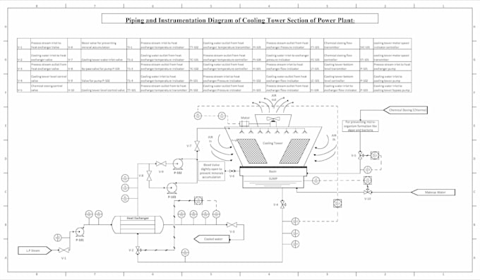 teach and guide in chemical engineering courses
