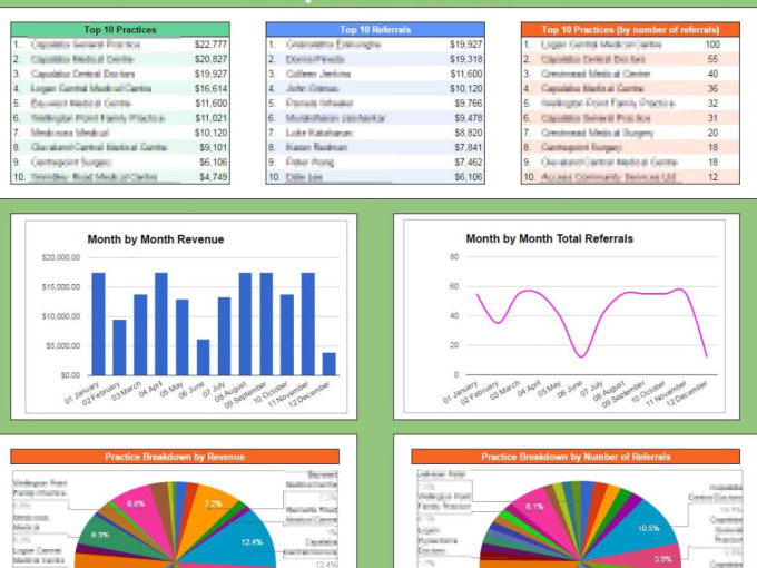 Create custom google spreadsheet dashboard template with formulas and