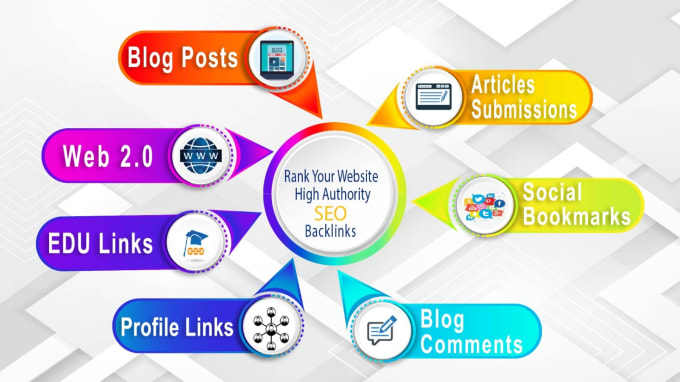 make high quality backlinks for high rankings SEO