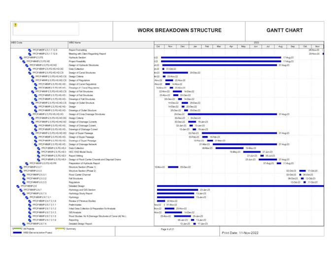 prepare schedule on ms project and primavera p6