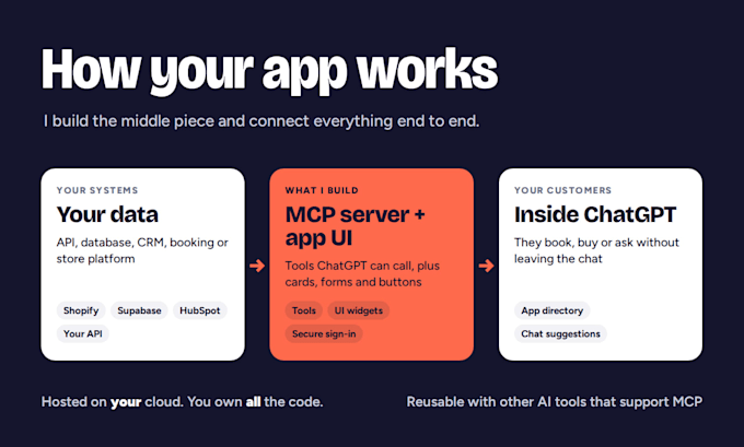 build a custom chatgpt app for your business with the apps sdk and mcp